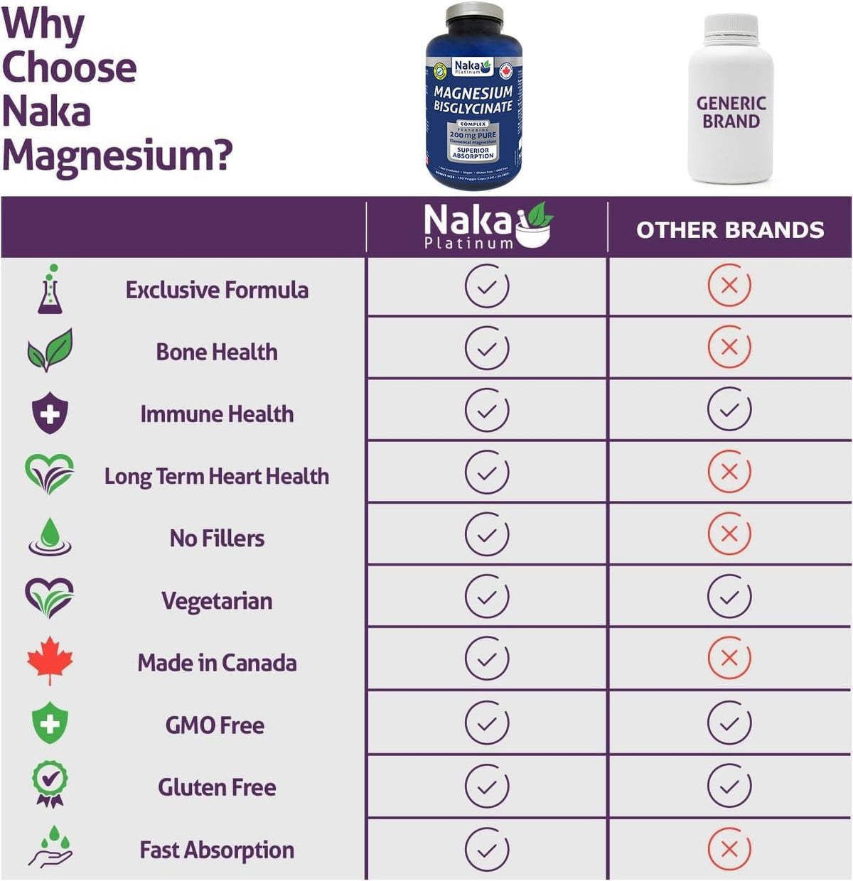 Magnesium Bisglycinate Complex 200mg - 300 V-Caps + BONUS [amazon_upc] asin:B083RZSVD1