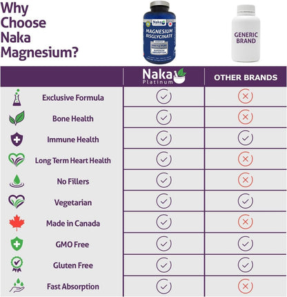 Magnesium Bisglycinate Complex 200mg - 300 V-Caps + BONUS [amazon_upc] asin:B083RZSVD1