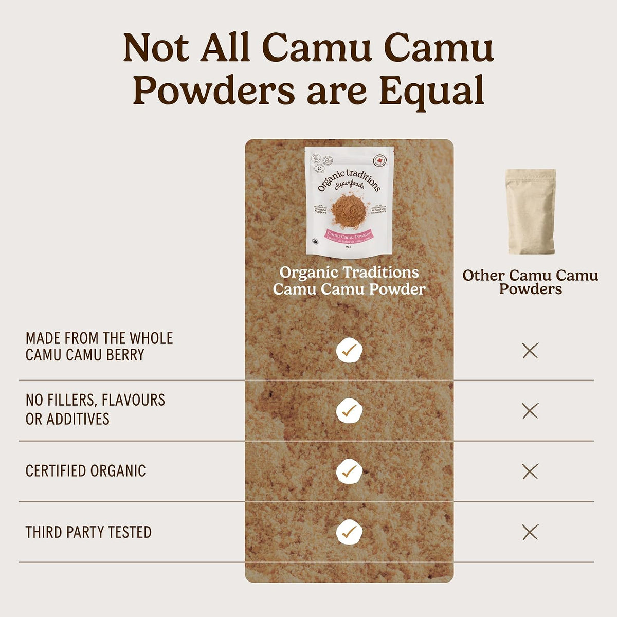 Camu Camu Berry Powder (Organic) - 100g [amazon_upc] asin:B01M7ZJUI9