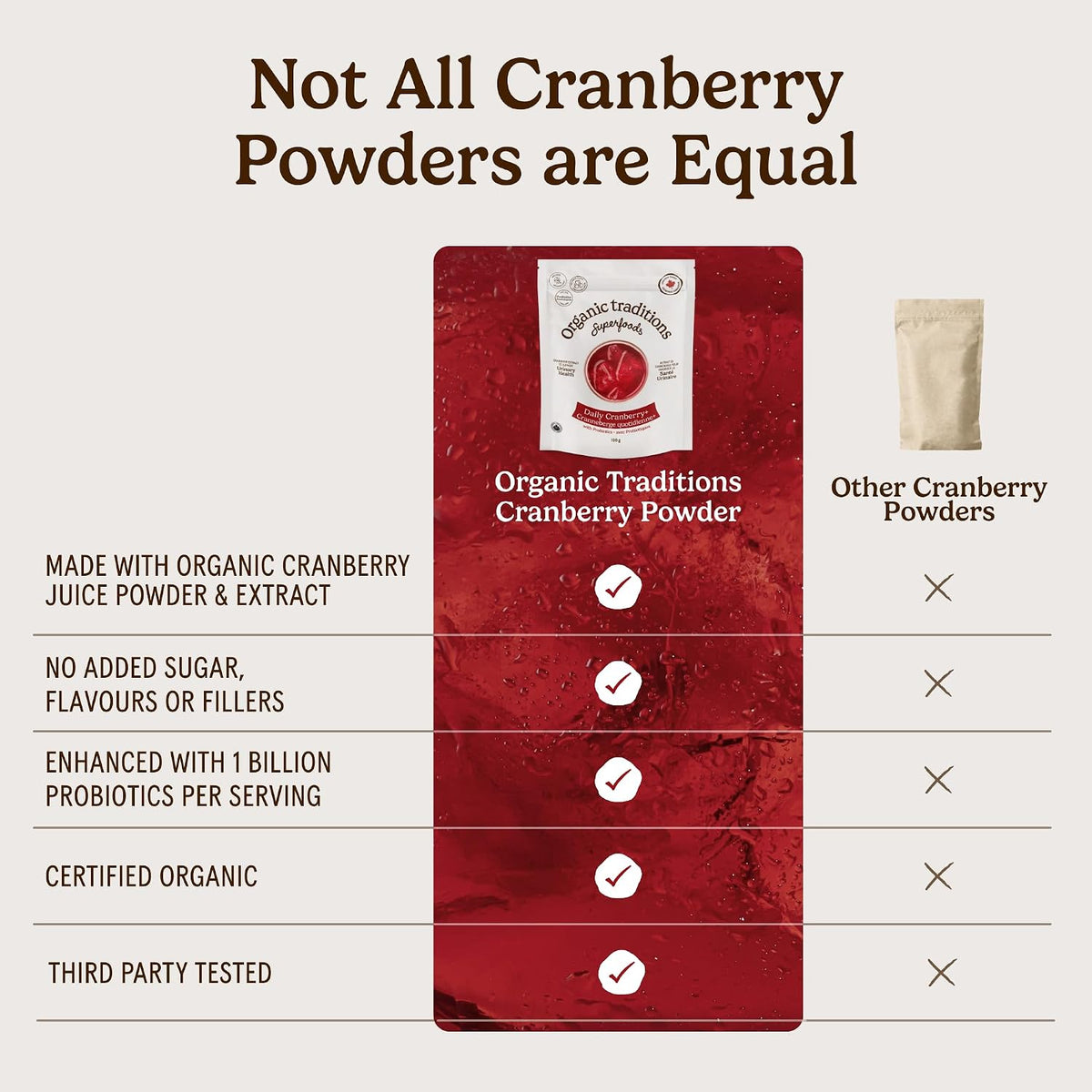 Daily Cranberry Plus With Probiotics - 100g [amazon_upc] asin:B0CV1CYNZ7